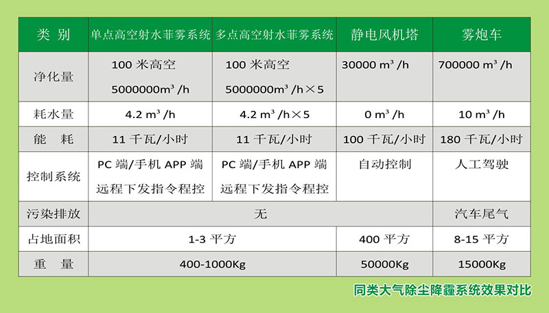 高空射水菲霧系統(tǒng)