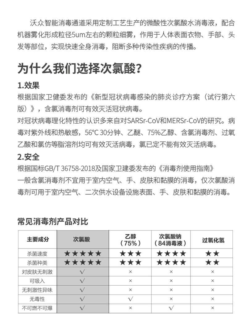 次氯酸人員消毒通道