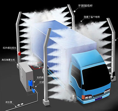 高壓車(chē)輛消毒通道