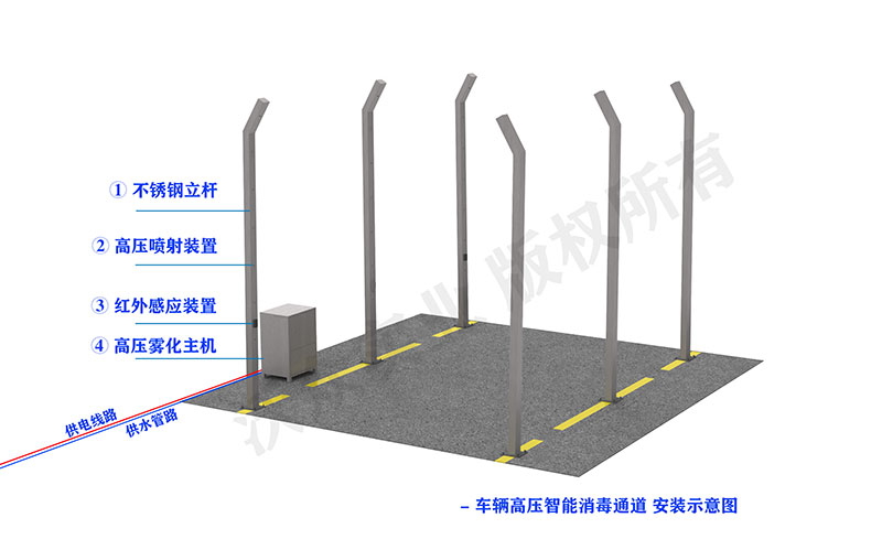 車輛消毒系統(tǒng)安裝示意圖